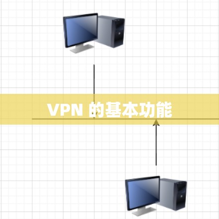 VPN 的基本功能 VPN 的基本功能