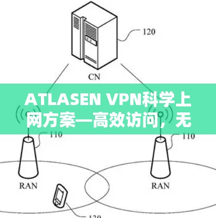 ATLASEN VPN科学上网方案—高效访问,无限访问,安全可靠 ATLASEN VPN科学上网方案—高效访问,无限访问,安全可靠